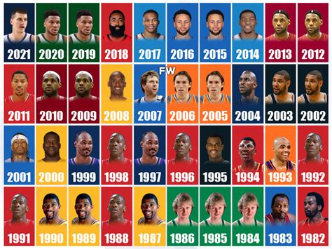 betonline nba mvp|NBA Regular Season MVP .